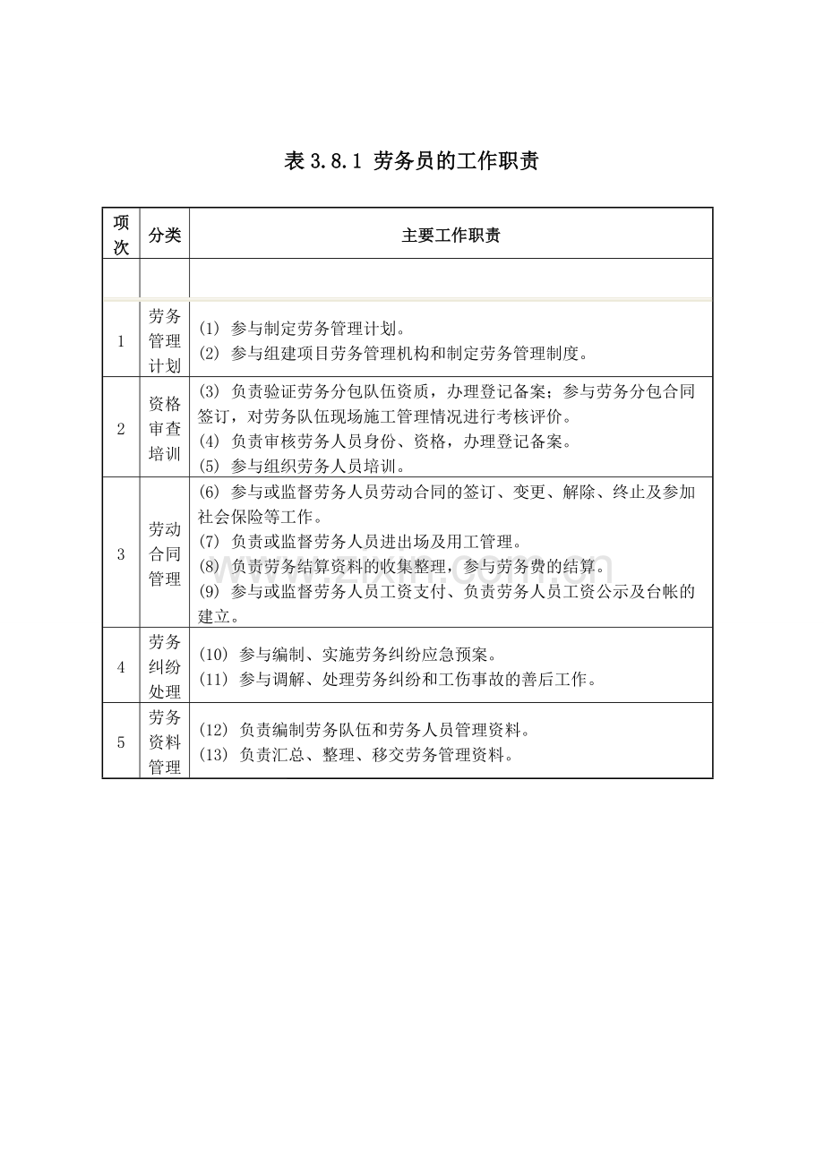 标准员和劳务员的工作职责.doc_第2页