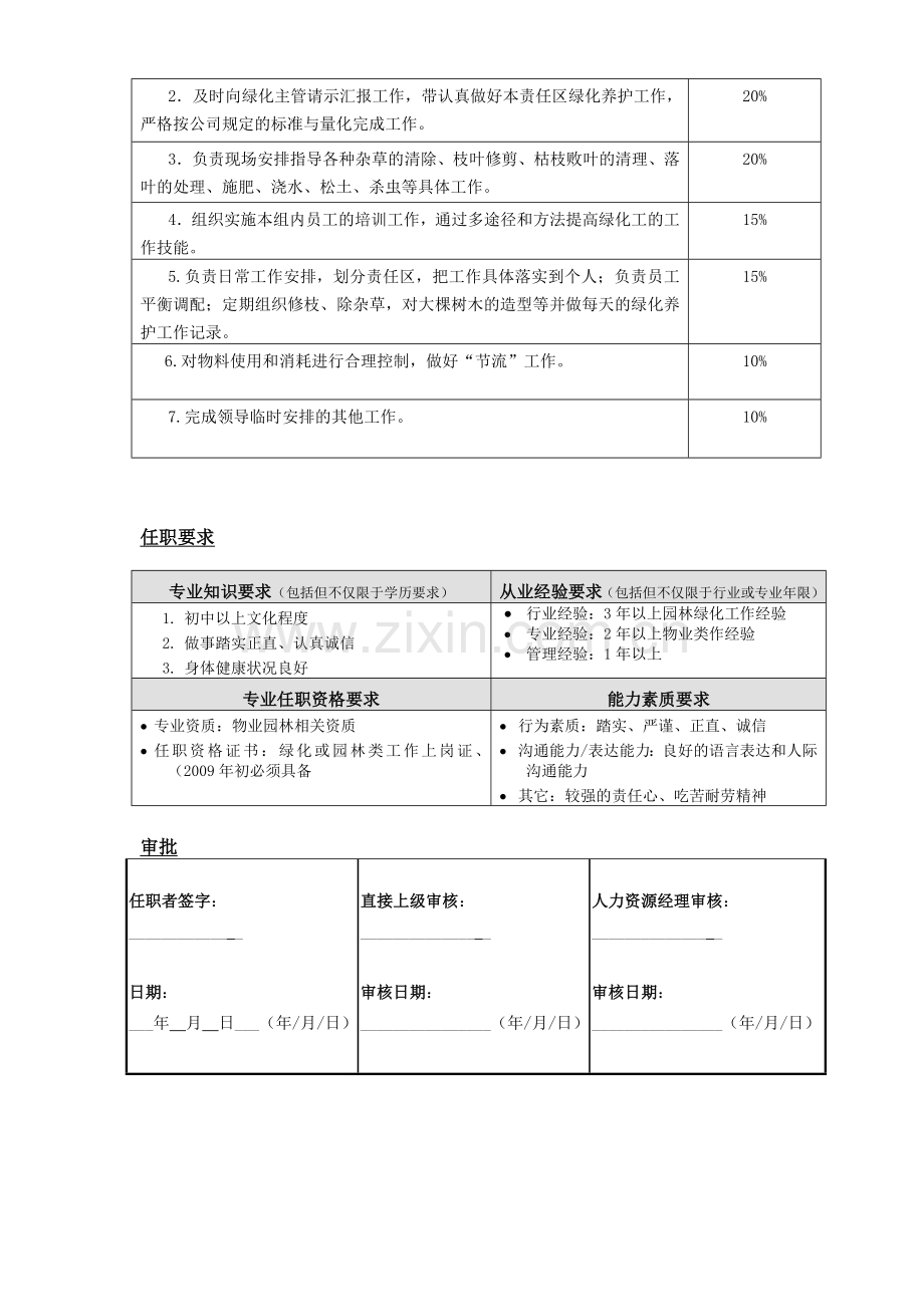 岗位说明书-绿化班长.doc_第2页