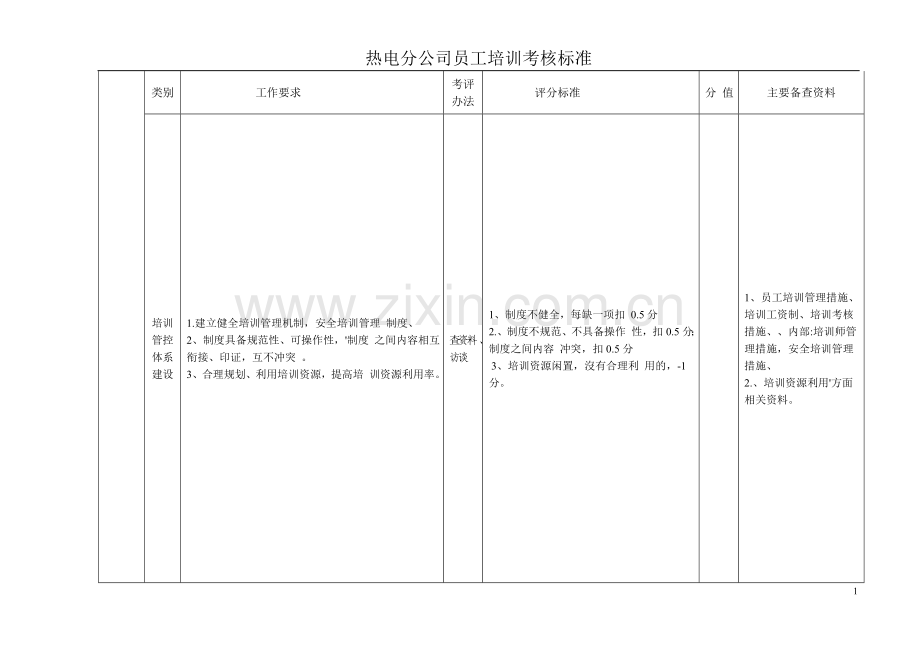 2016年热电分公司员工培训考核办法-(1).doc_第1页