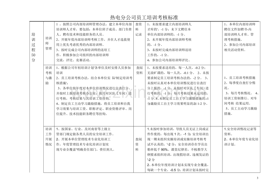 2016年热电分公司员工培训考核办法-(1).doc_第3页