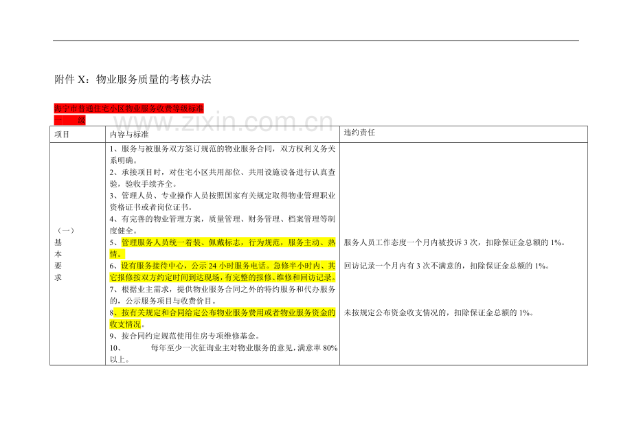 物业服务质量的考核办法..doc_第3页