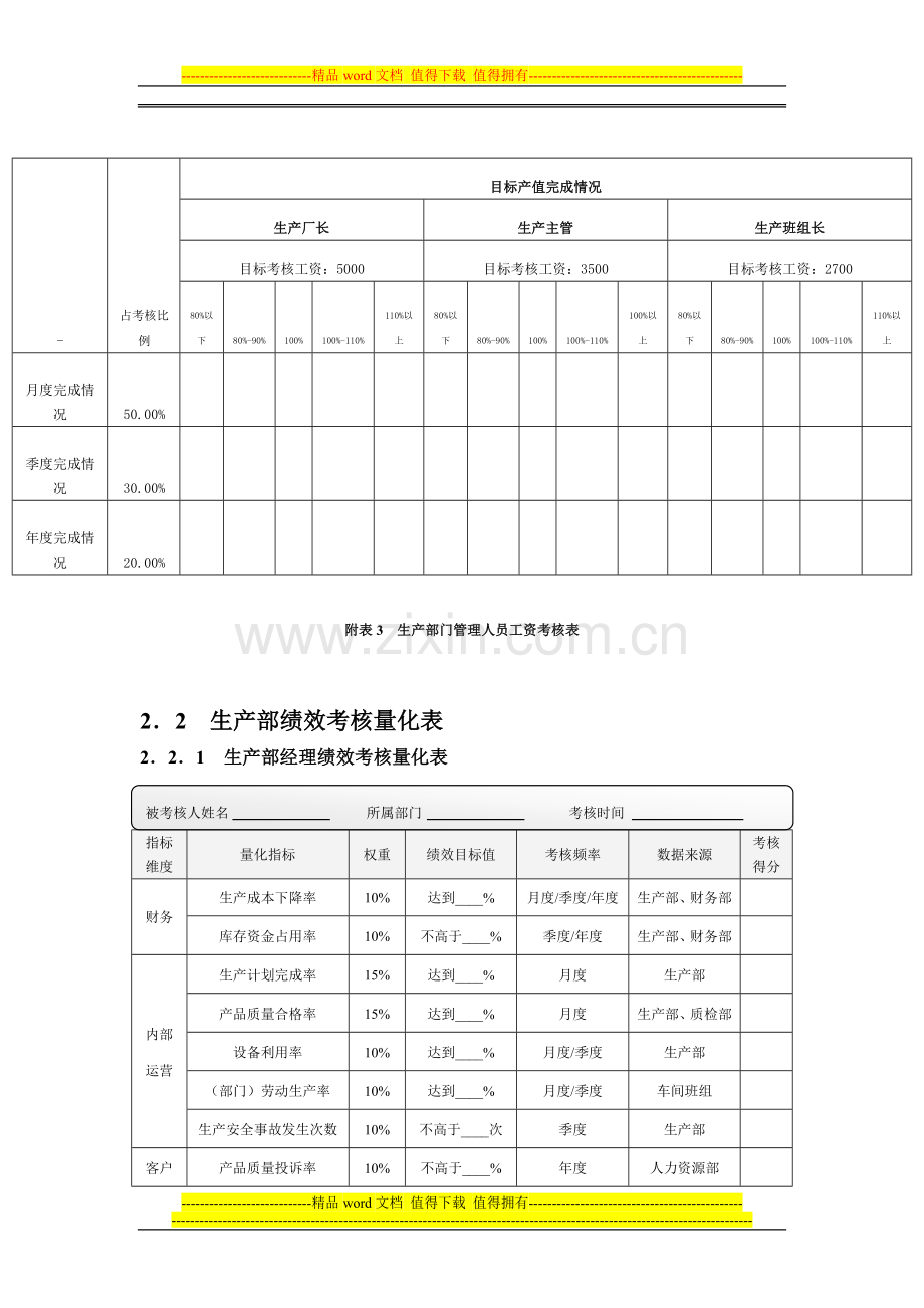 生产车间量化绩效考核..doc_第3页