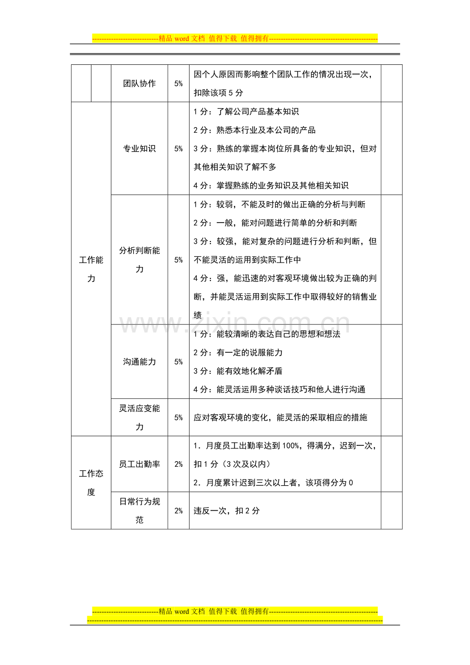 销售人员绩效考核方案2013.doc_第3页