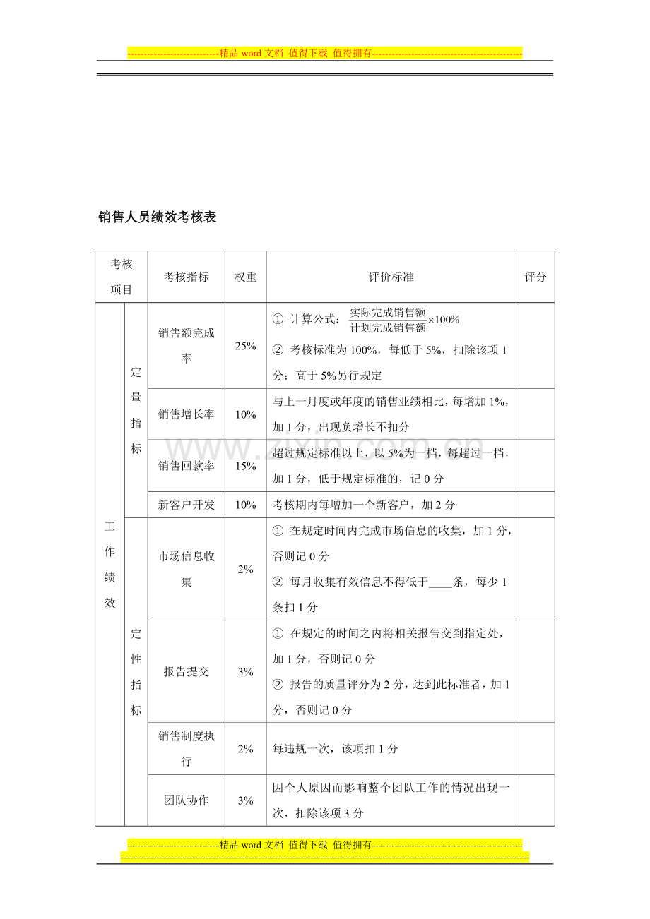 销售人员绩效考核表-模板.doc_第1页