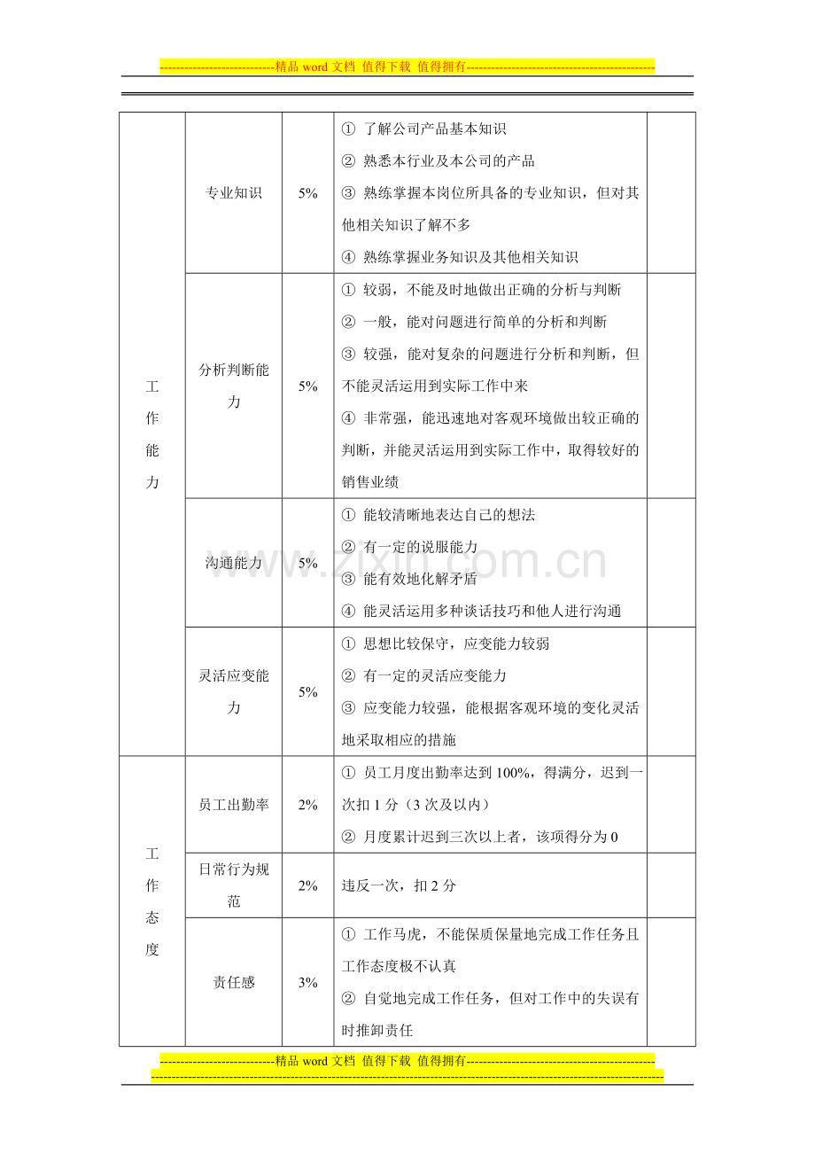 销售人员绩效考核表-模板.doc_第2页