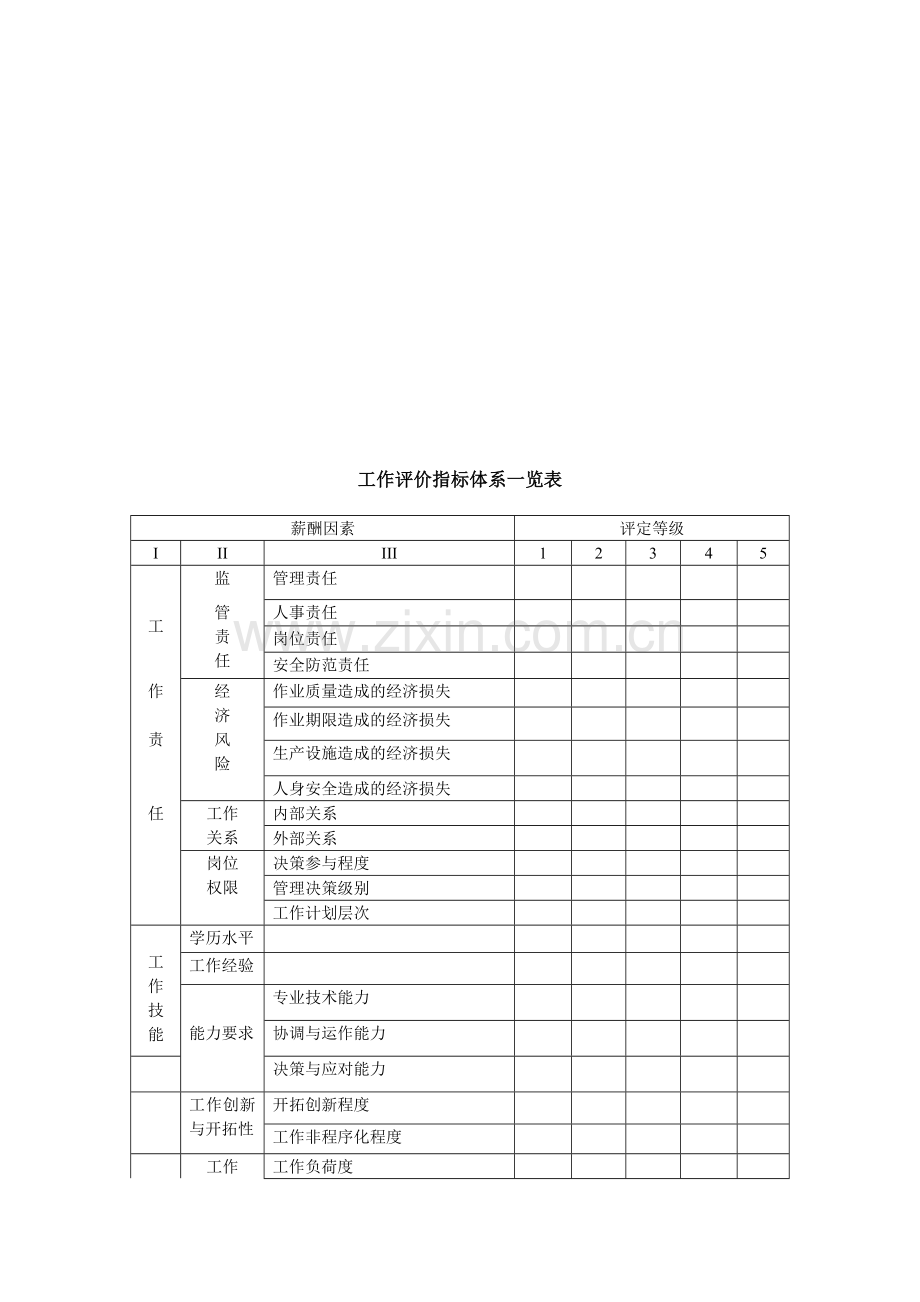 岗位评价指标体系-指导手册.doc_第2页