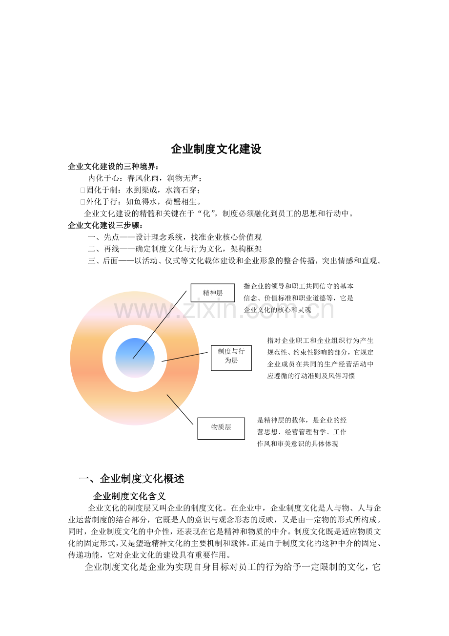 企业制度文化建设.doc_第1页