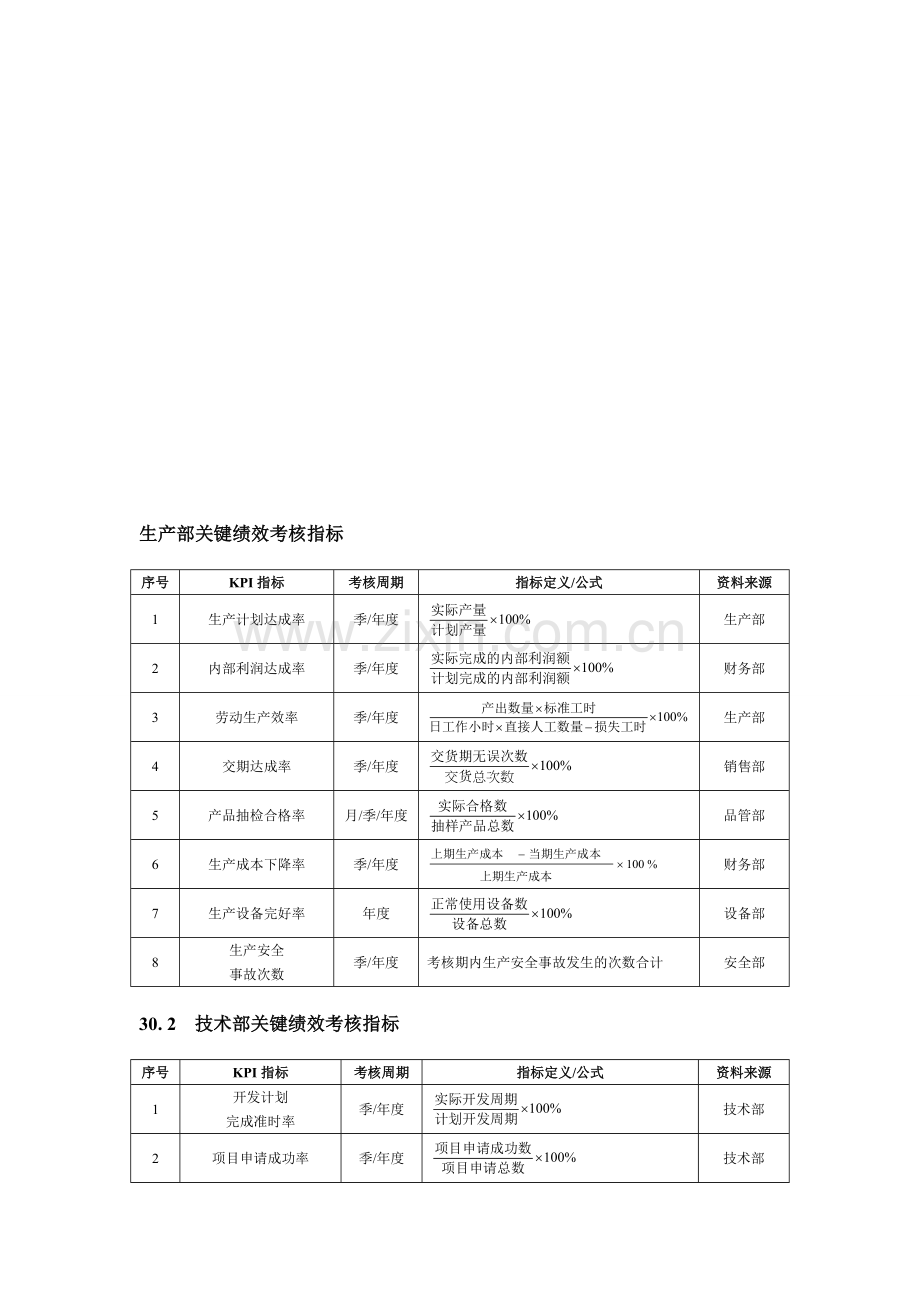 生产企业绩效管理指标.doc_第2页