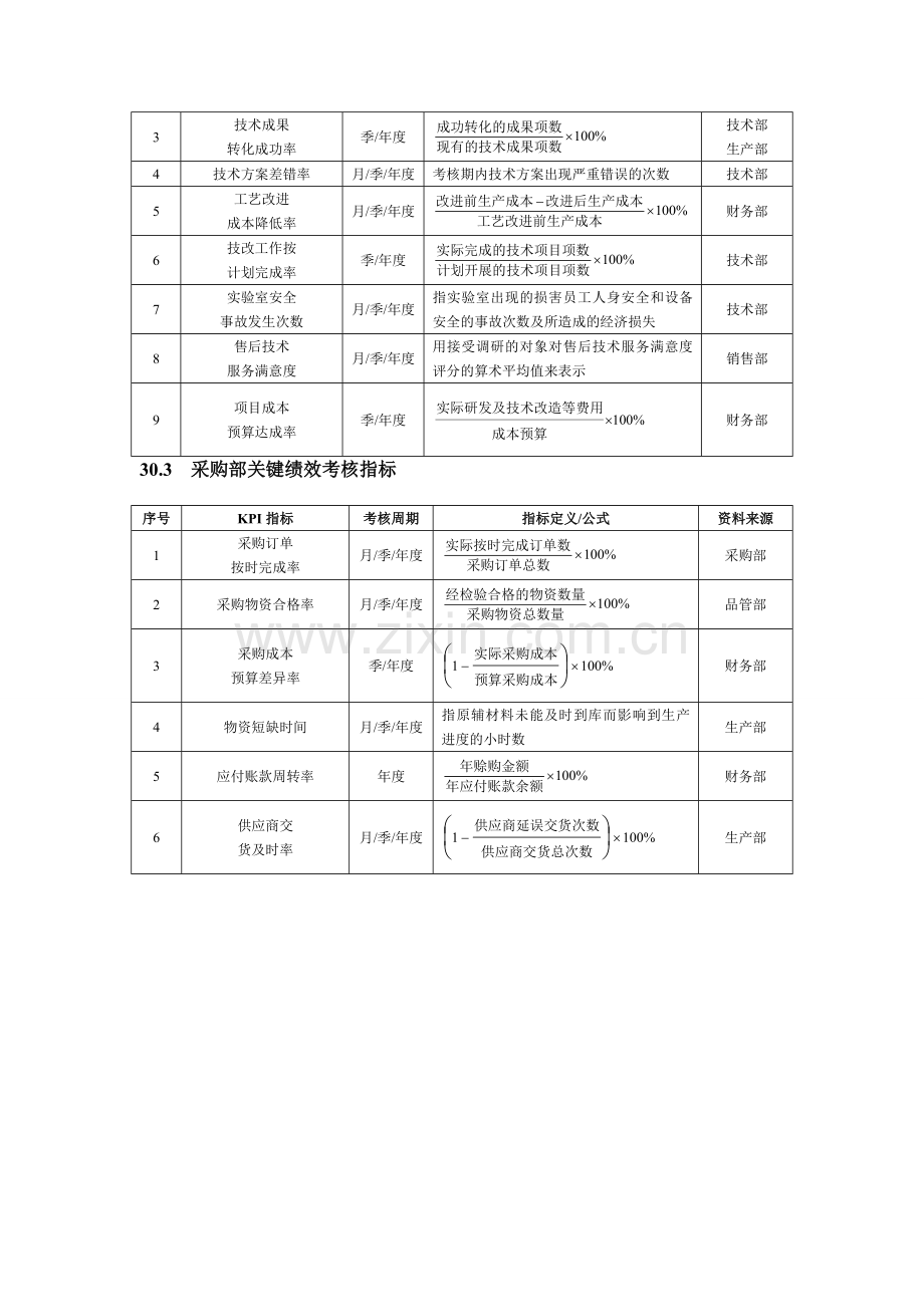 生产企业绩效管理指标.doc_第3页