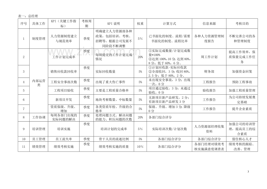 工作计划与绩效考核.doc_第3页