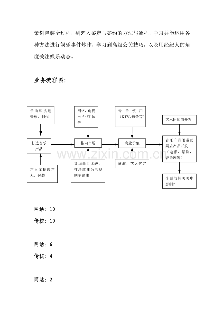 娱乐经纪商业计划书.doc_第3页