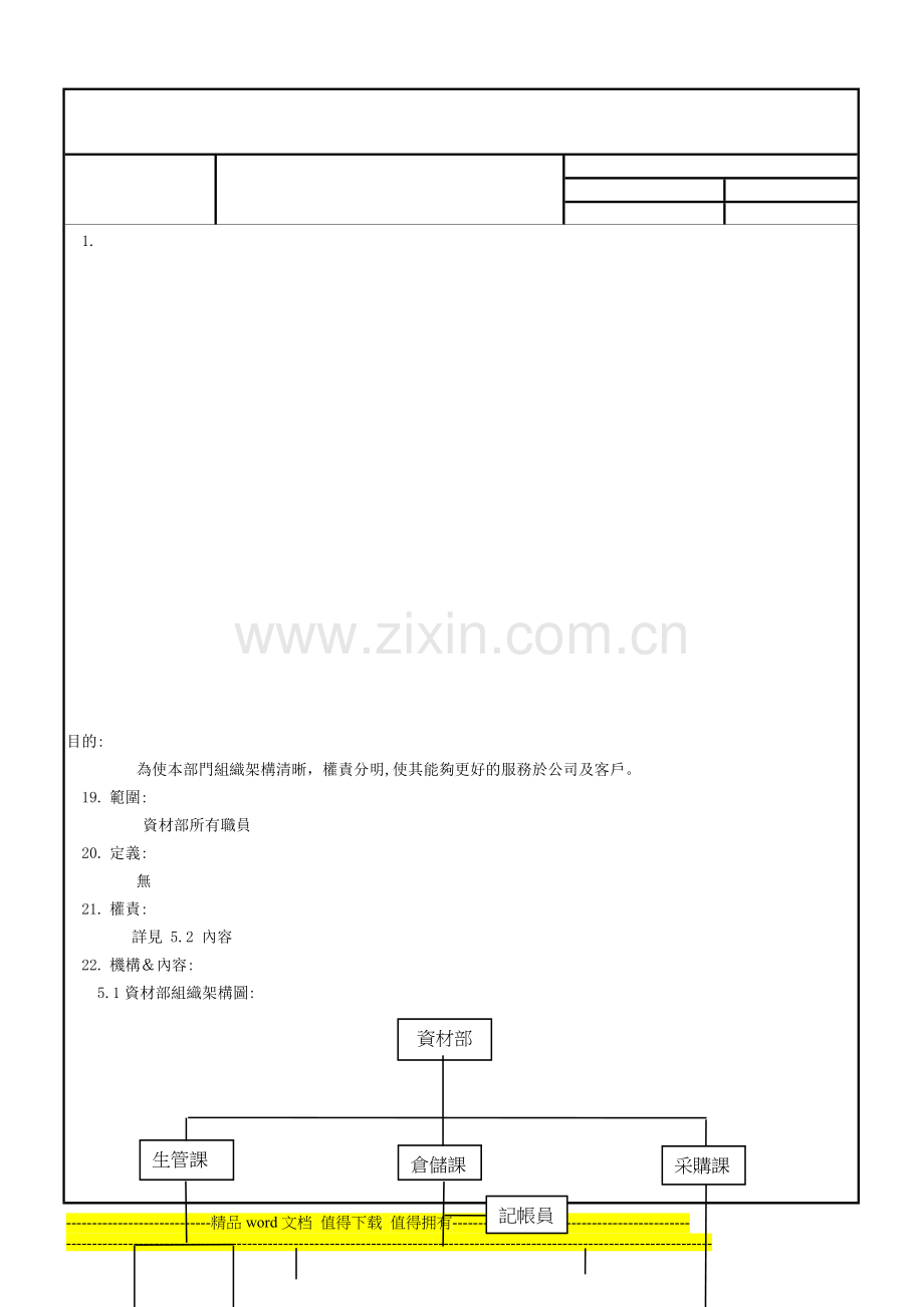 资材部组织架构及工作职责.doc_第1页