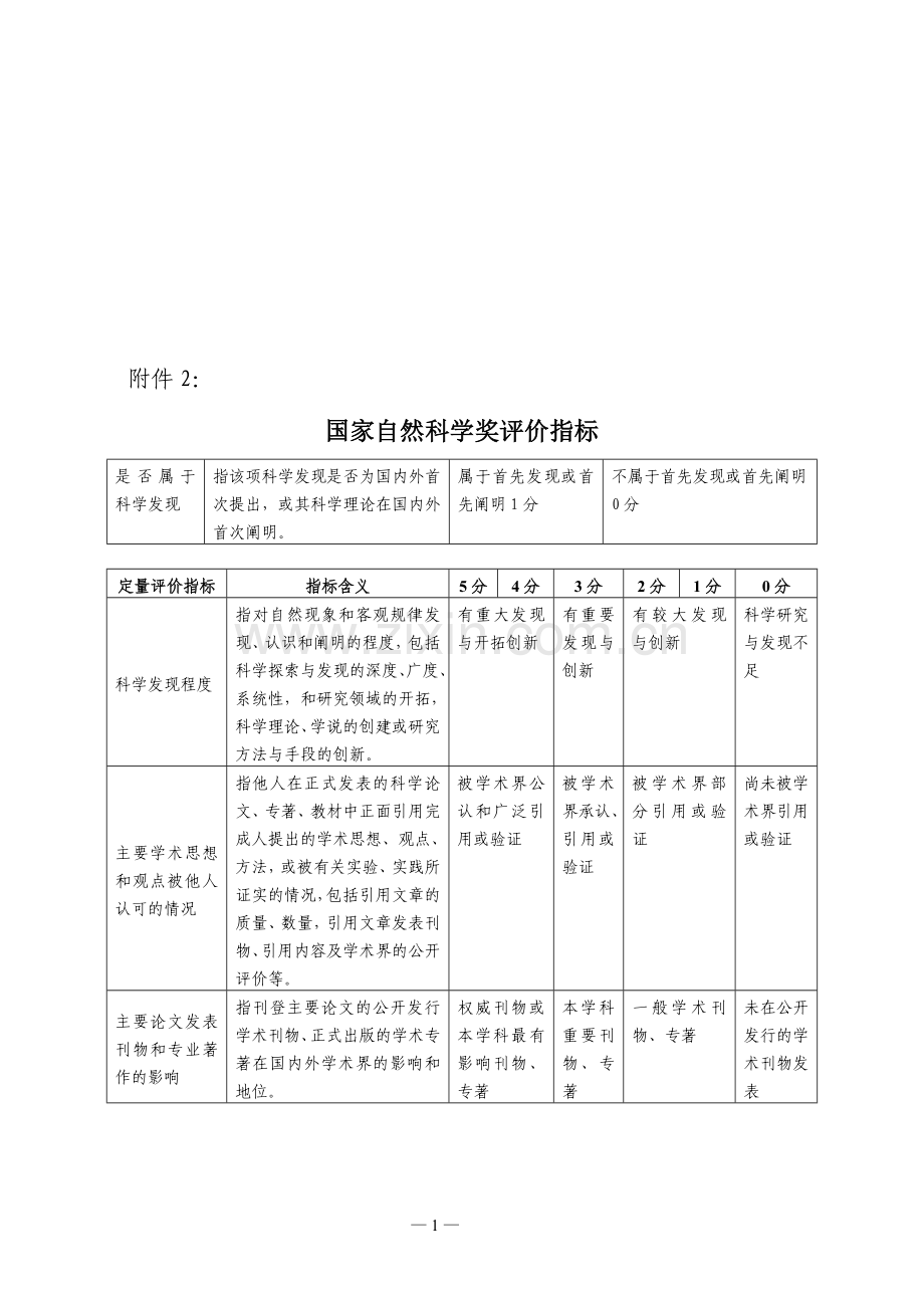 国家自然科学奖评价指标(2013年).doc_第1页