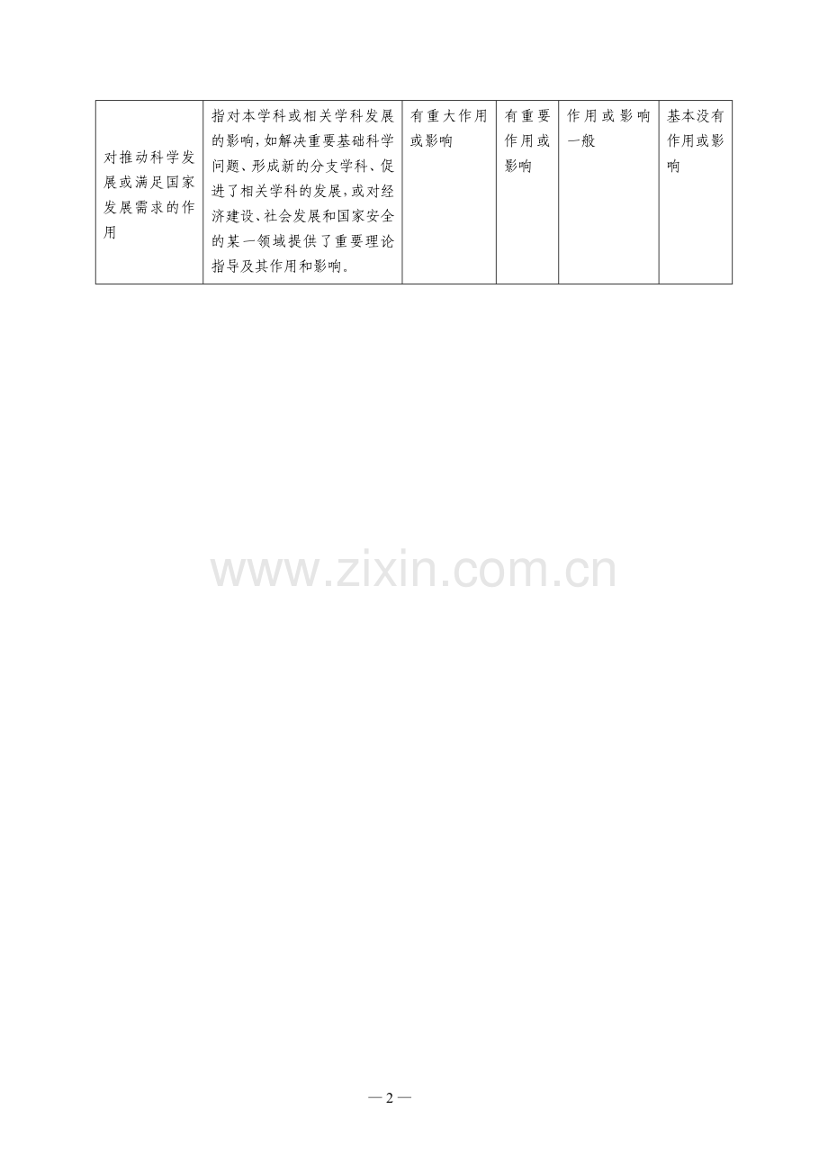 国家自然科学奖评价指标(2013年).doc_第2页