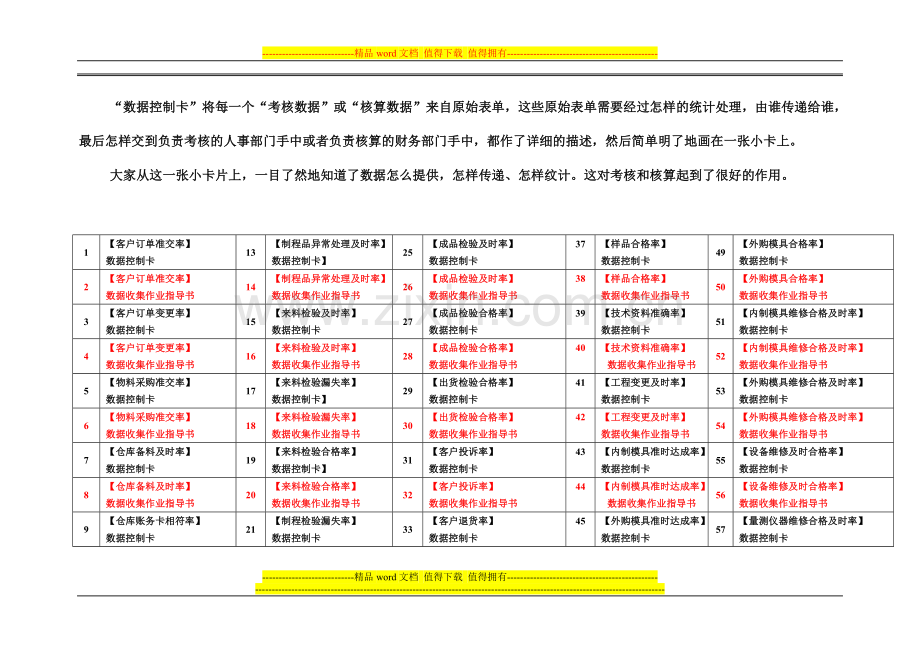 第四章--数据控制卡--绩效考核用..doc_第2页