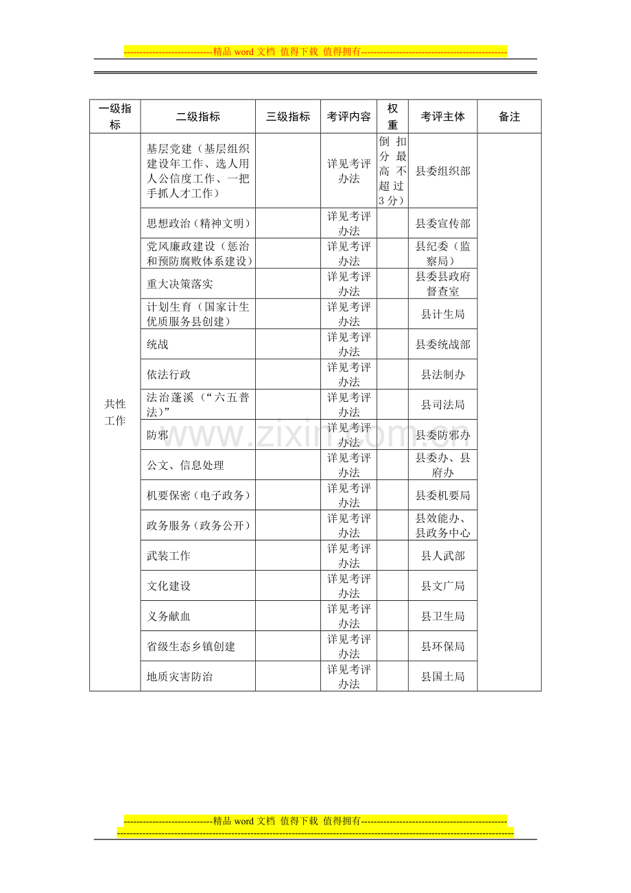 2012年度乡镇目标绩效考评指标体系.doc_第3页