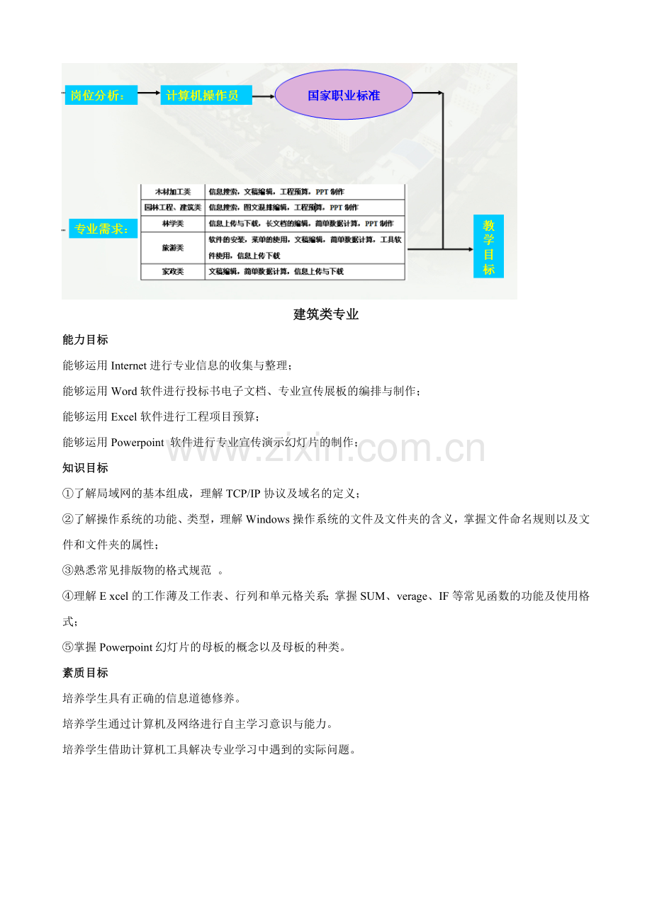 《计算机应用基础》课程整体教学设计.doc_第3页