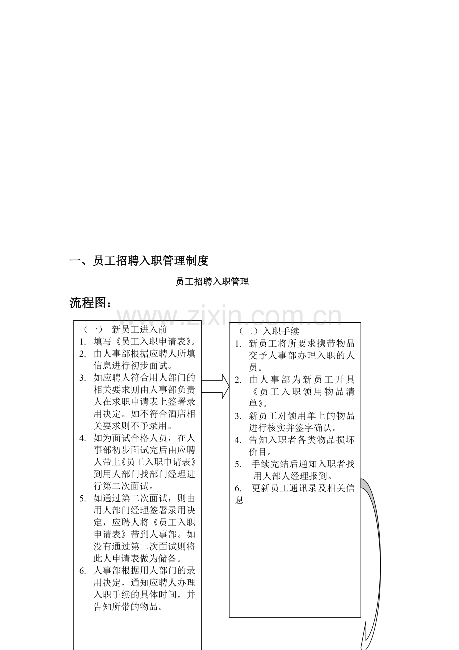 一.员工招聘入职管理制度.doc_第1页