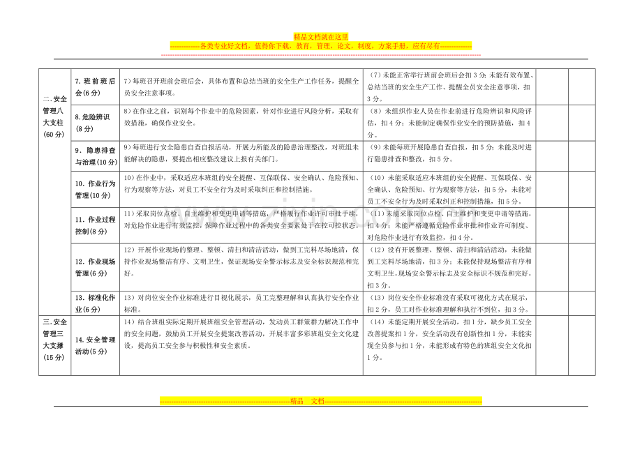 安全管理标准化示范班组考评细则(试行)-中安协班组委〔2014〕2号.doc_第2页