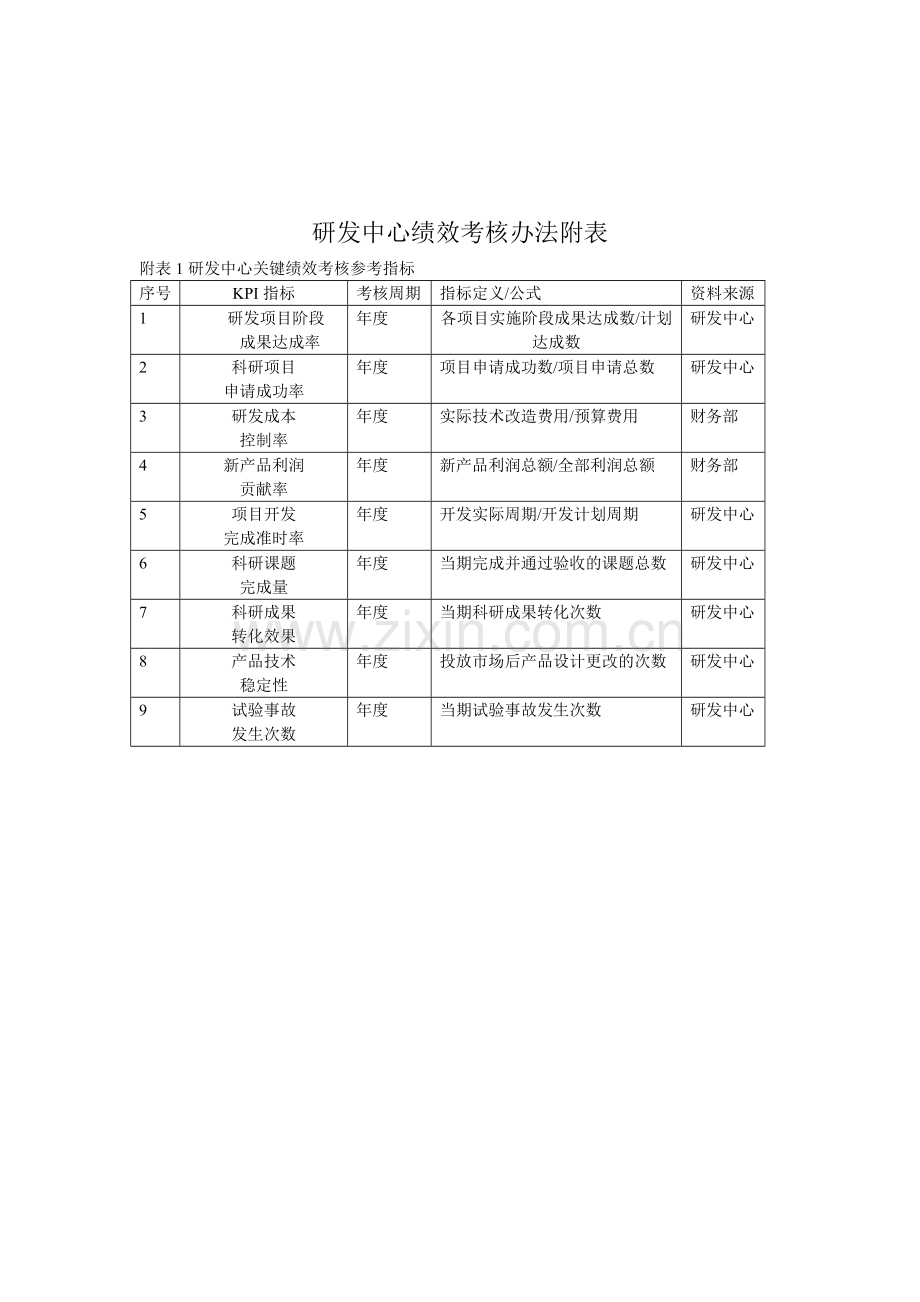 企业绩效考核制度模板一..doc_第3页