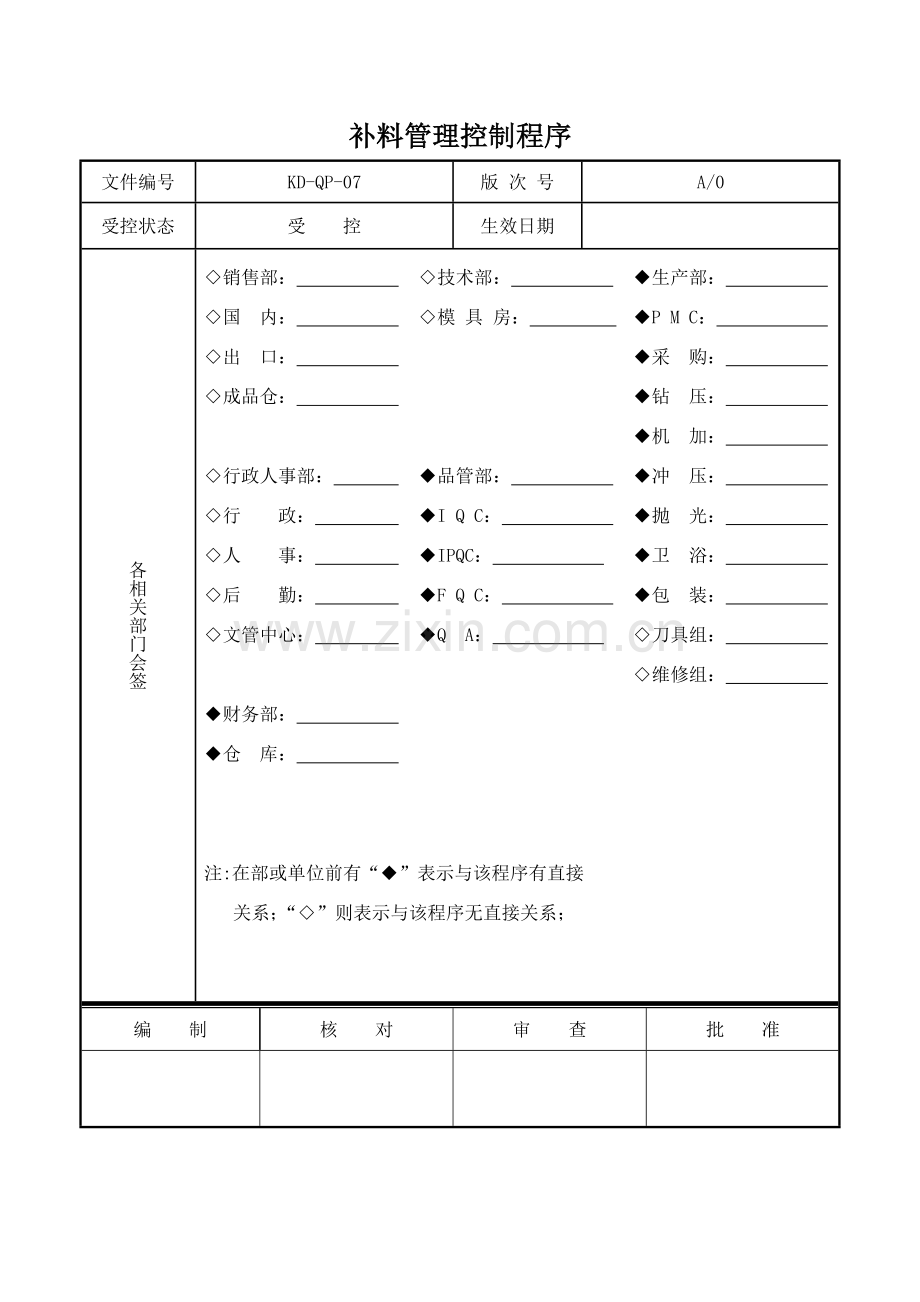 补料管理工作程序.doc_第1页