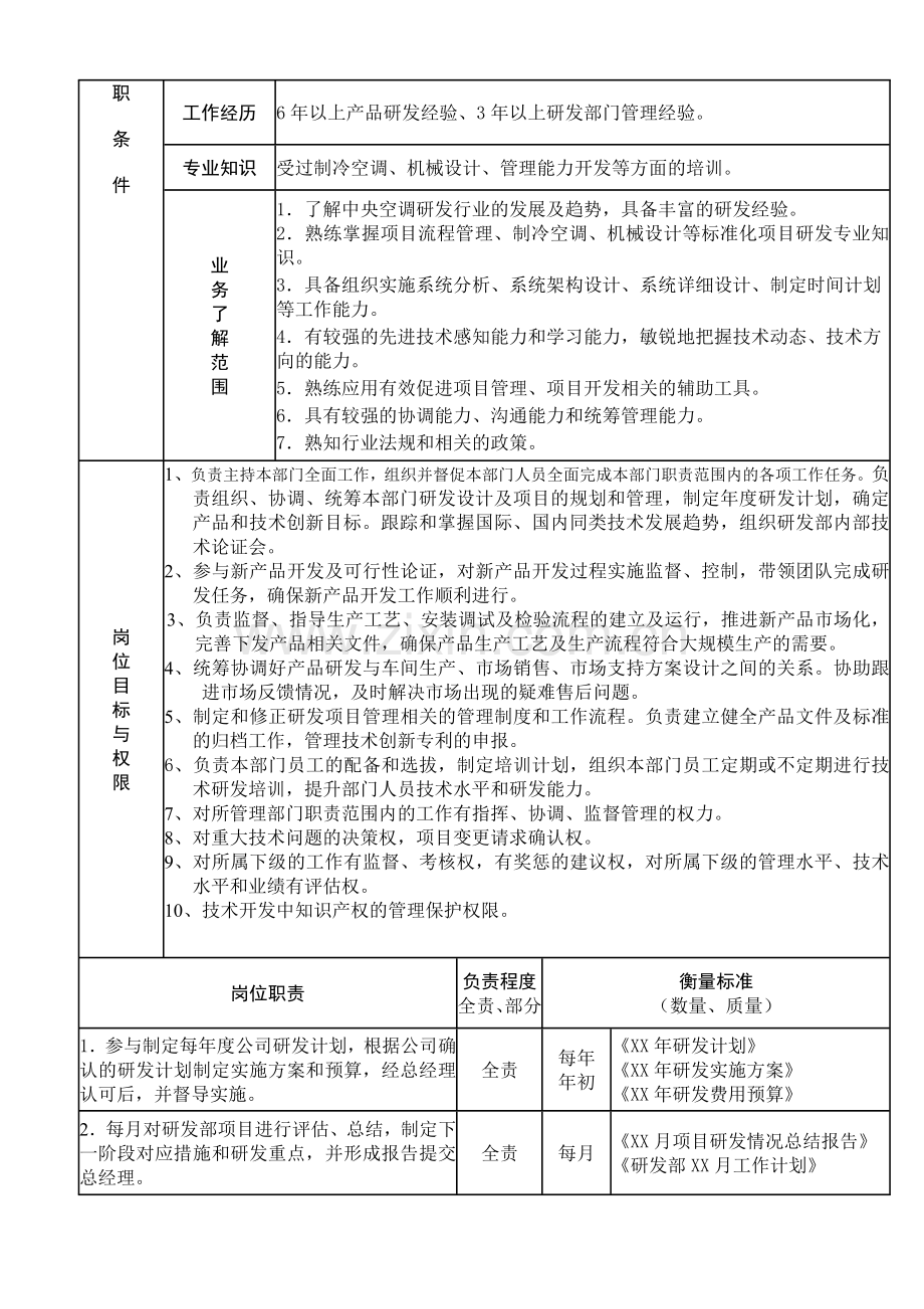 研发部经理岗位职责1122.doc_第2页