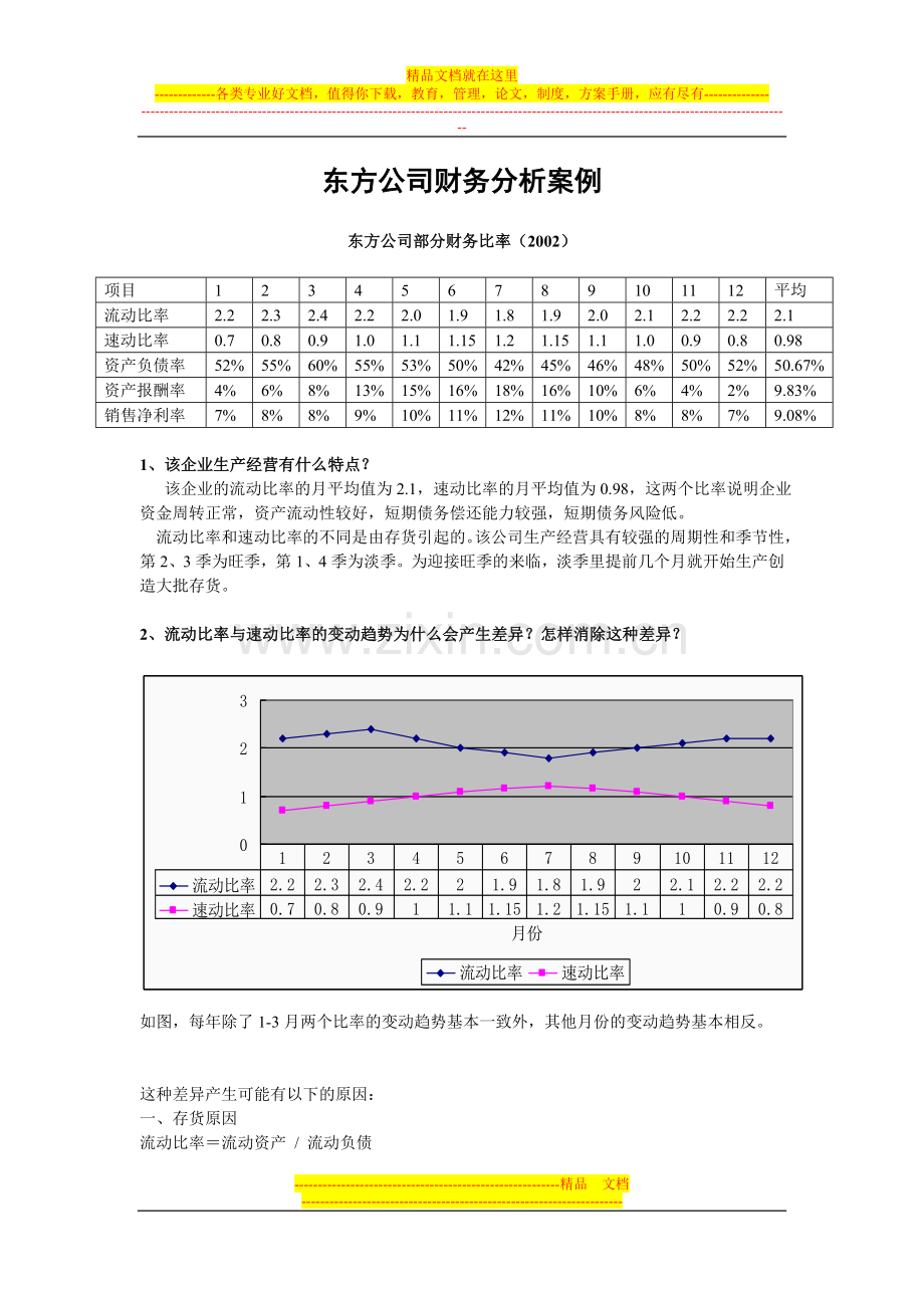 财务管理东方公司财务分析.doc_第1页