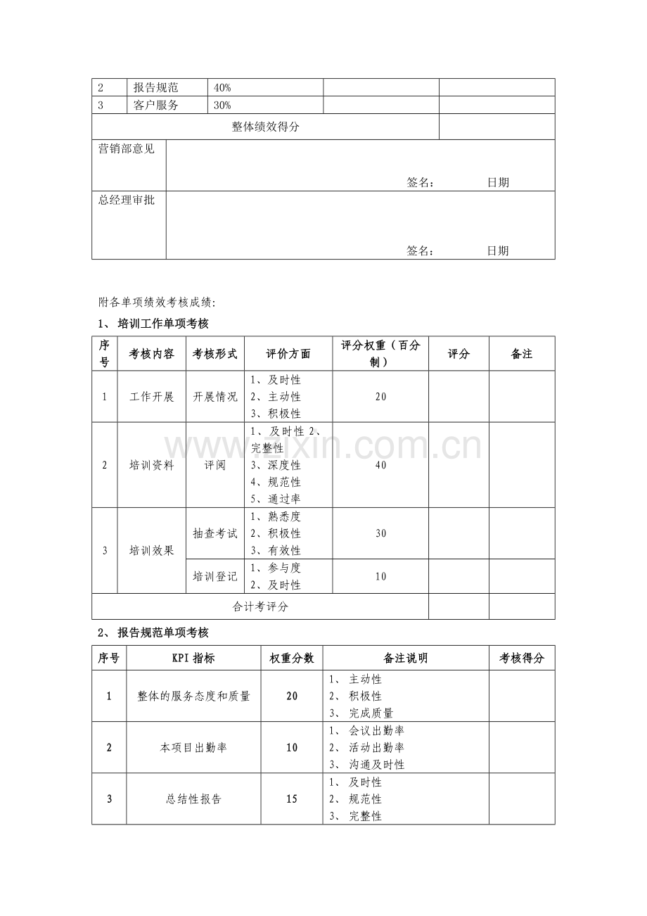 营销代理公司绩效考核指标量化表..doc_第3页