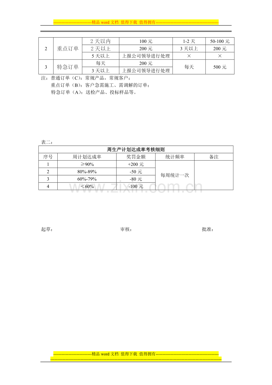 生产计划考核细则..doc_第2页