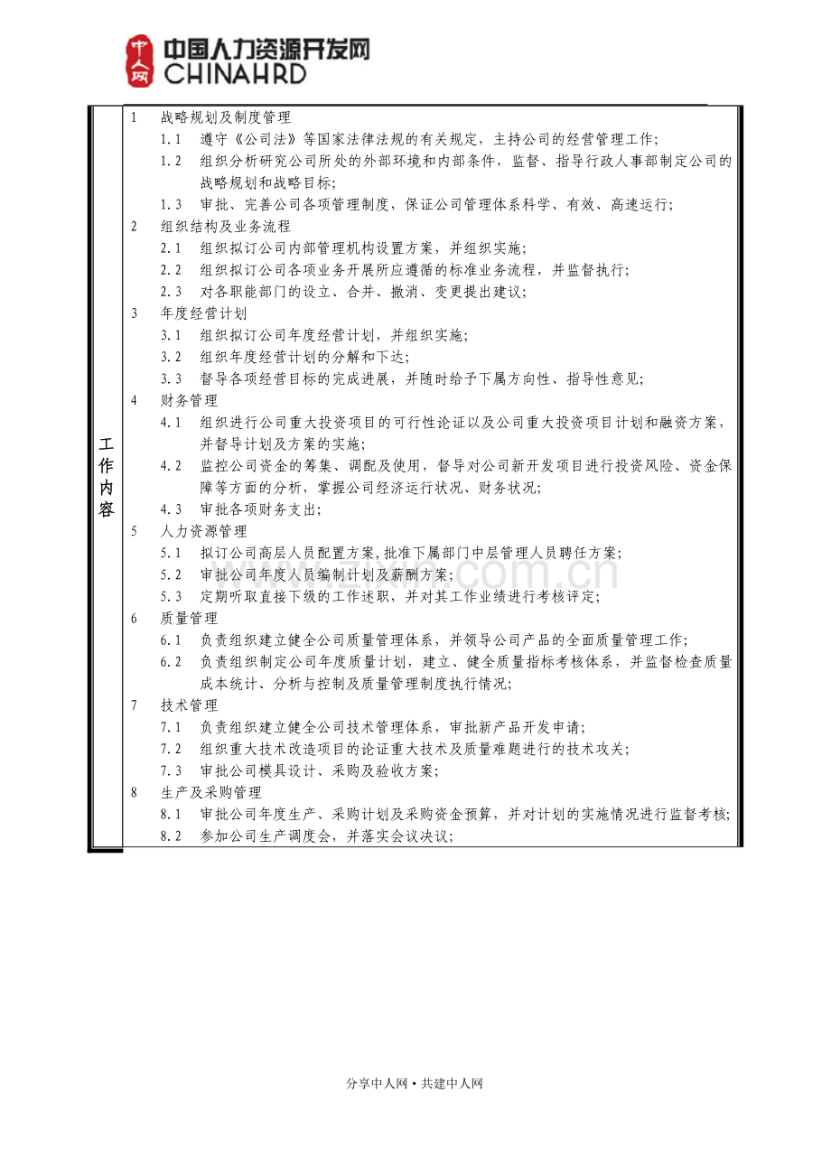 总经理工作说明书(岗位职责).doc_第2页