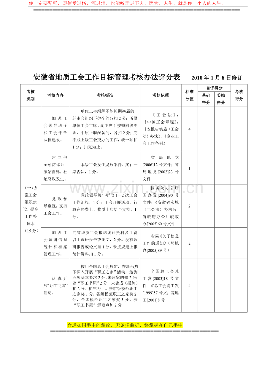 安徽省地质工会工作目标管理考核办法评分表-2010年1月8日修订..doc_第1页