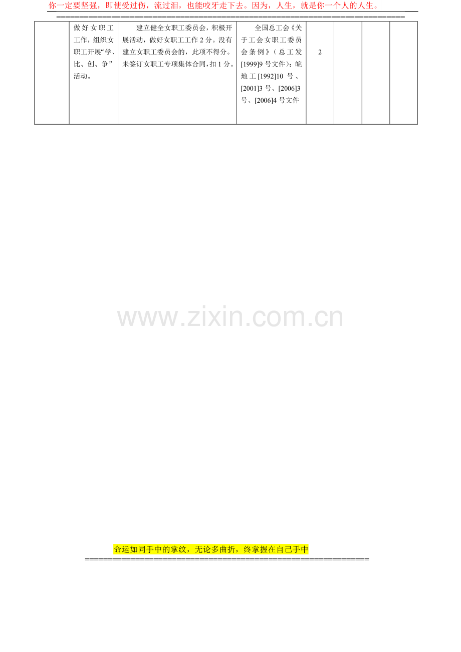 安徽省地质工会工作目标管理考核办法评分表-2010年1月8日修订..doc_第2页