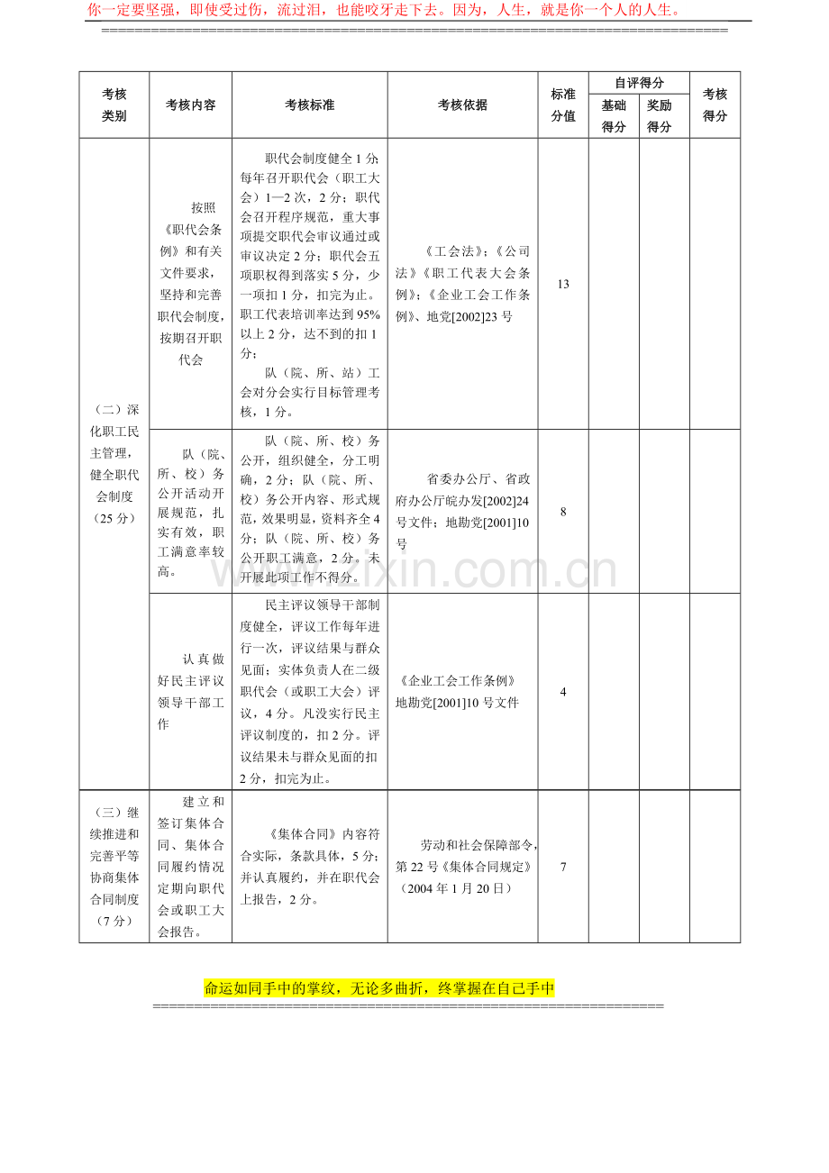 安徽省地质工会工作目标管理考核办法评分表-2010年1月8日修订..doc_第3页