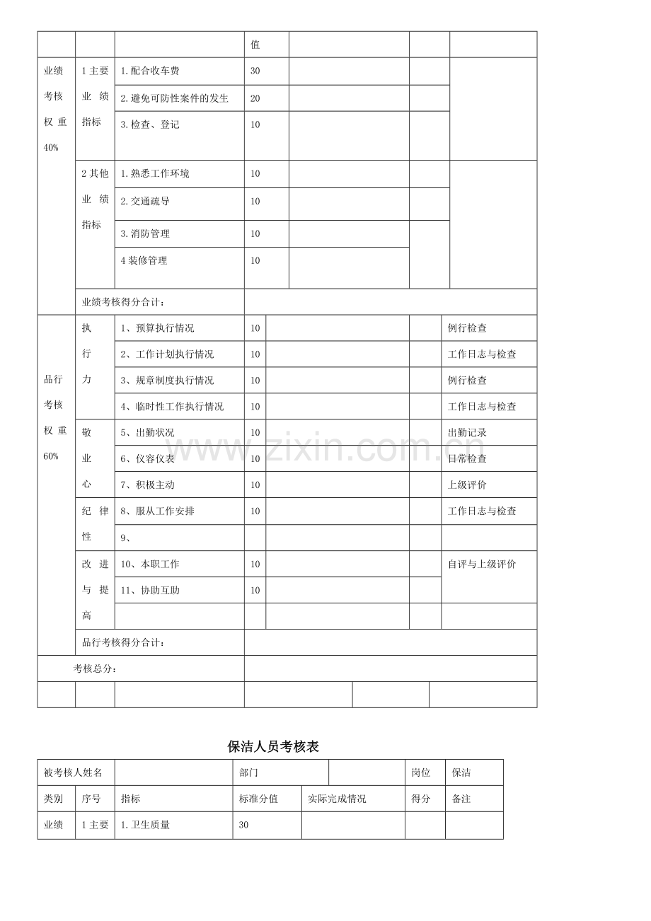 和骥安防、保洁员工绩效考核表-2.doc_第2页