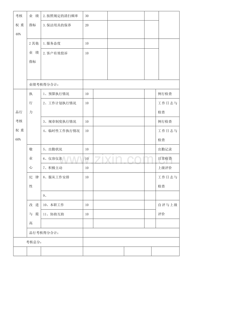 和骥安防、保洁员工绩效考核表-2.doc_第3页