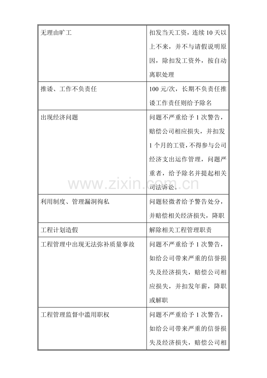 华润青海分公司员工奖惩管理办法.doc_第2页