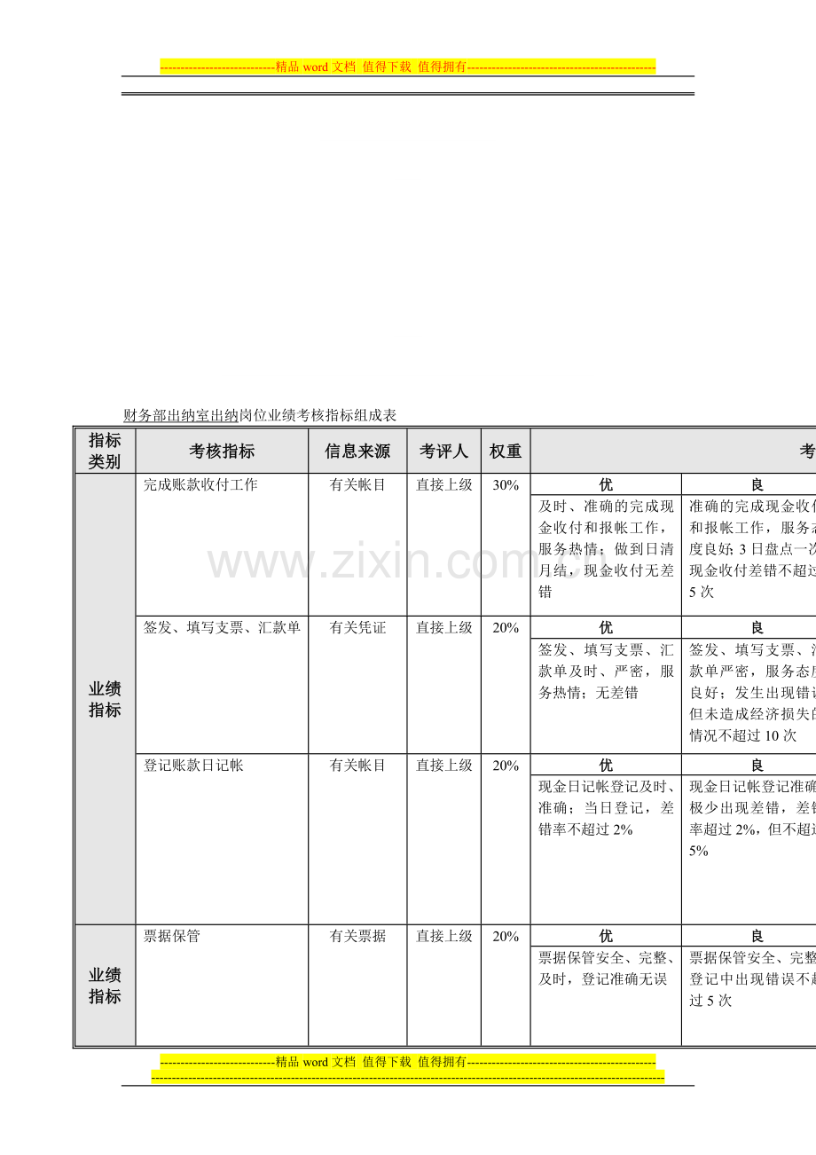 财务部出纳室出纳岗位业绩考核指标组成表.doc_第1页