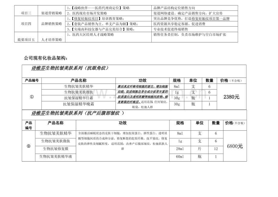 2011年化妆品部年终总结报告.doc_第2页