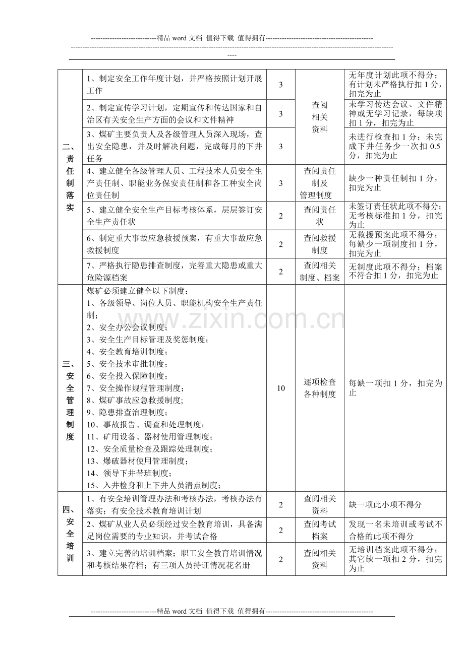 安全管理质量标准化考核评级办法..doc_第2页