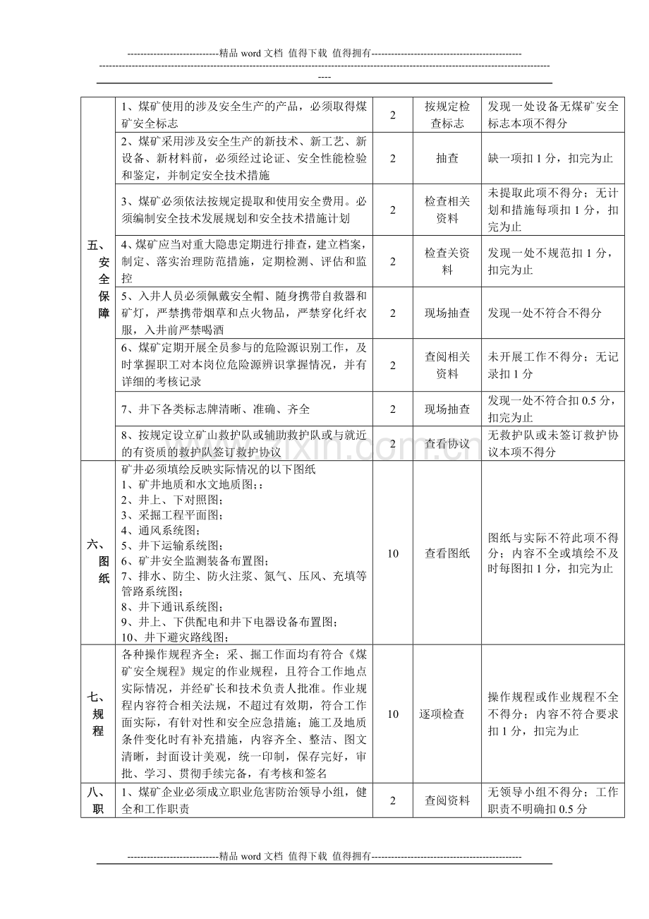 安全管理质量标准化考核评级办法..doc_第3页