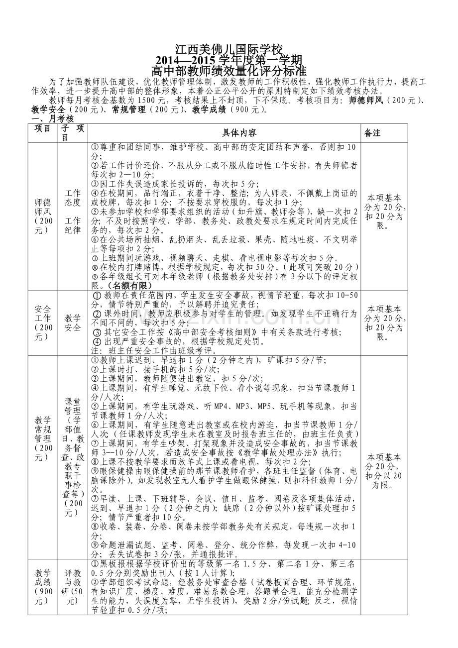 高中部教师绩效考核细则2014秋3..doc_第1页