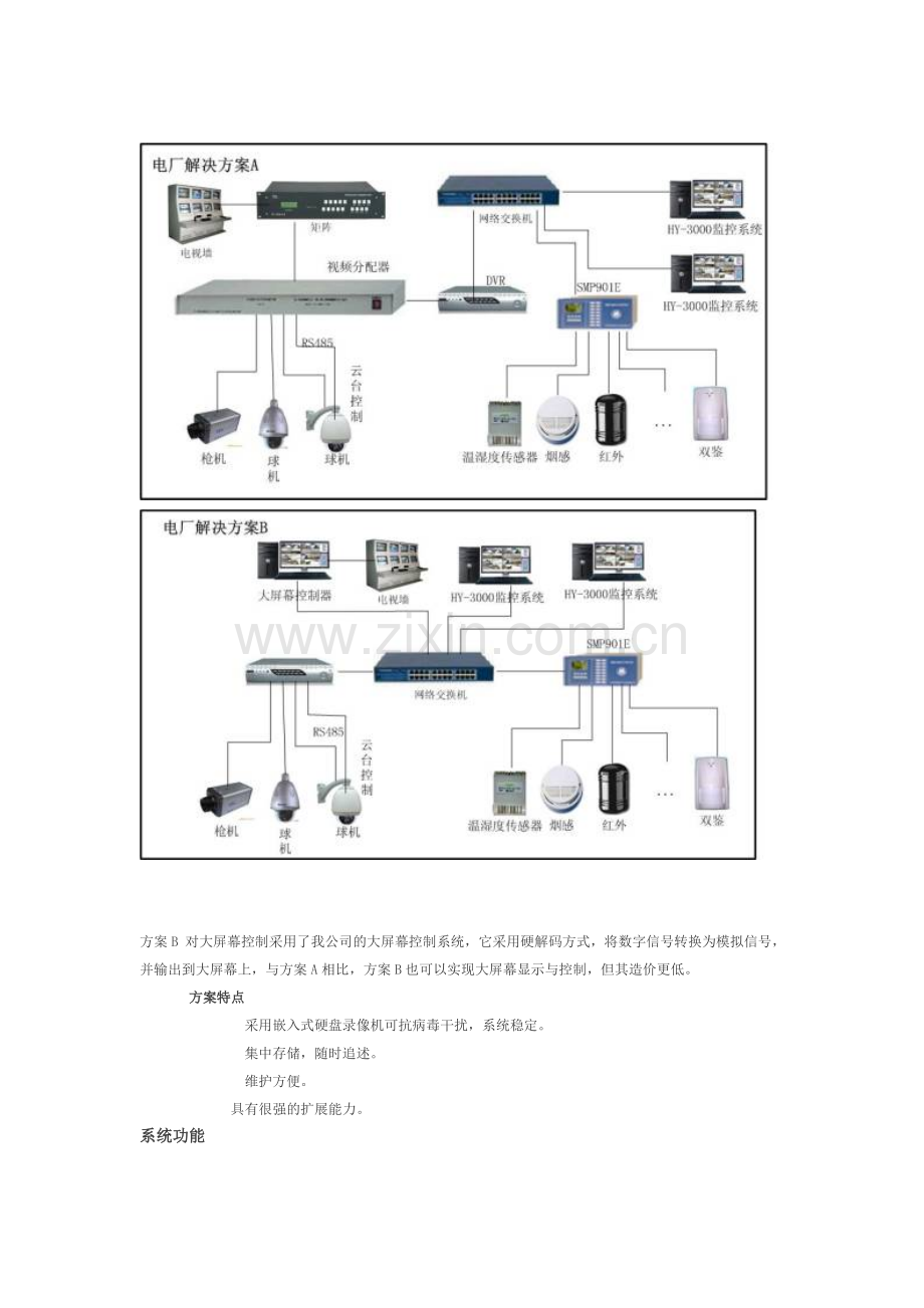 发电厂视频监控系统解决方案.doc_第2页