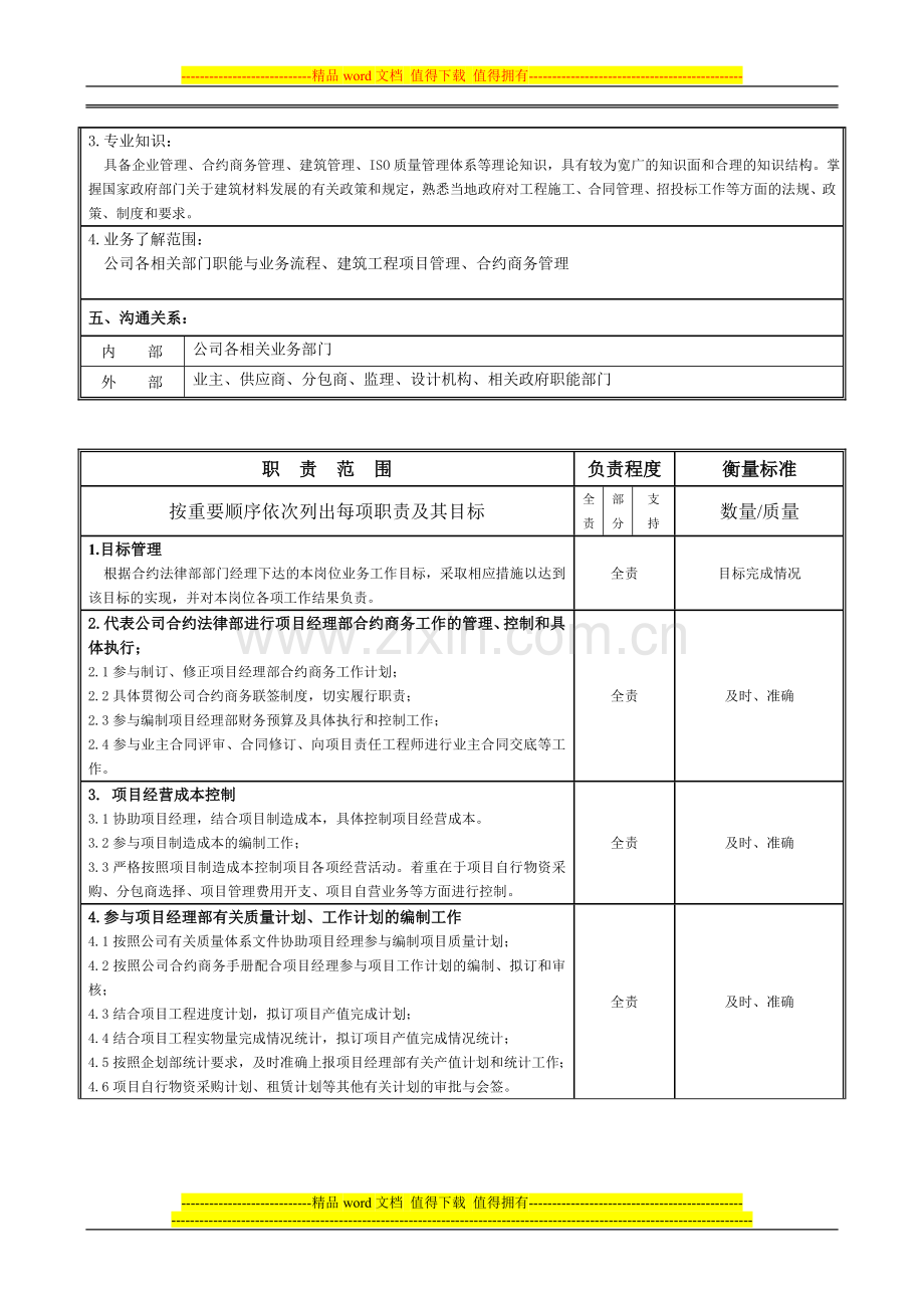 岗位说明书-项目经理部合约商务助理.doc_第2页