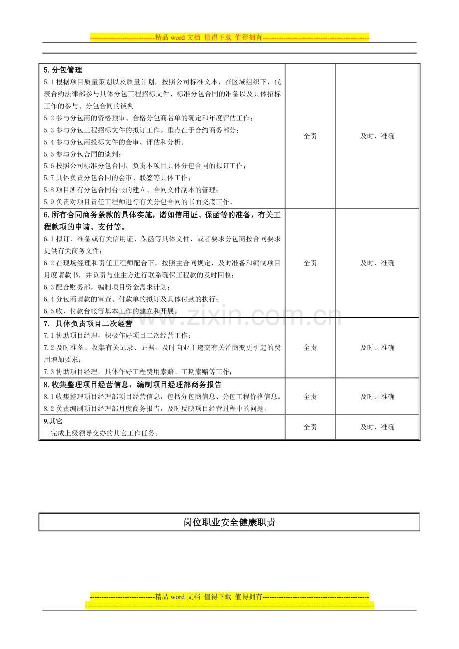 岗位说明书-项目经理部合约商务助理.doc_第3页