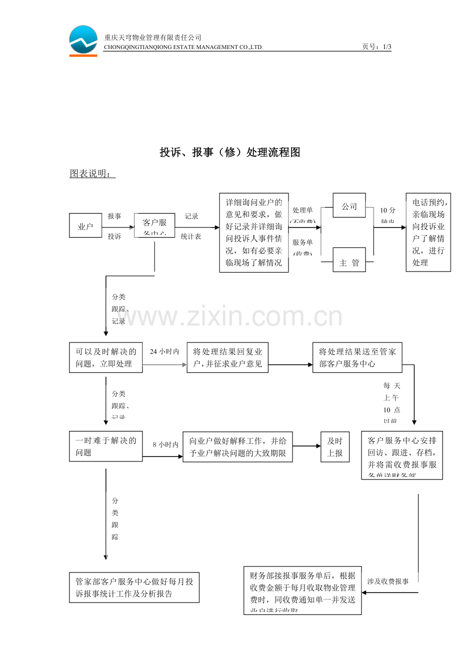 投诉、报事(修)处理流程.doc_第1页