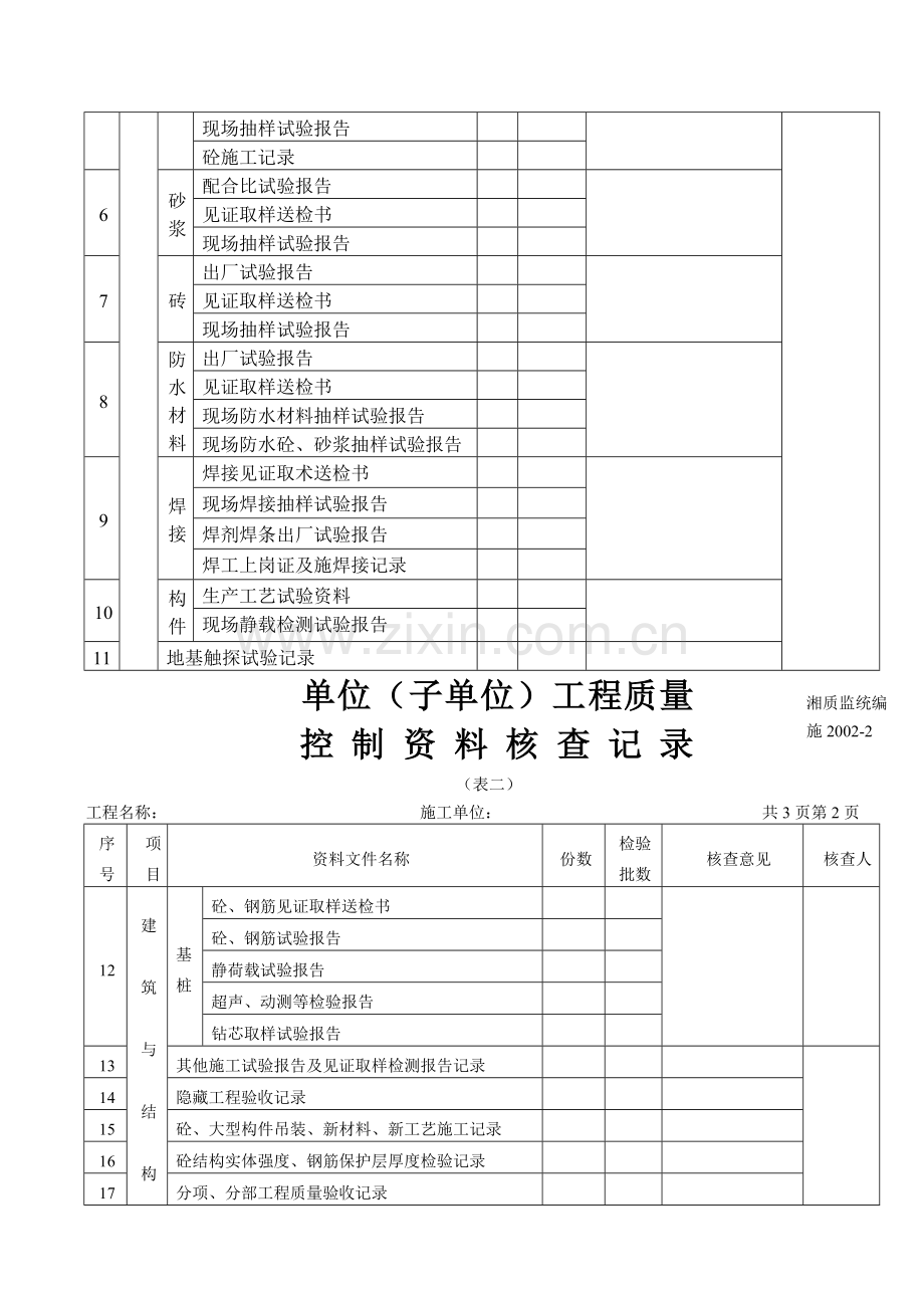 湘施2002-2单位(子单位)工程质量控制资料核查记录.doc_第2页