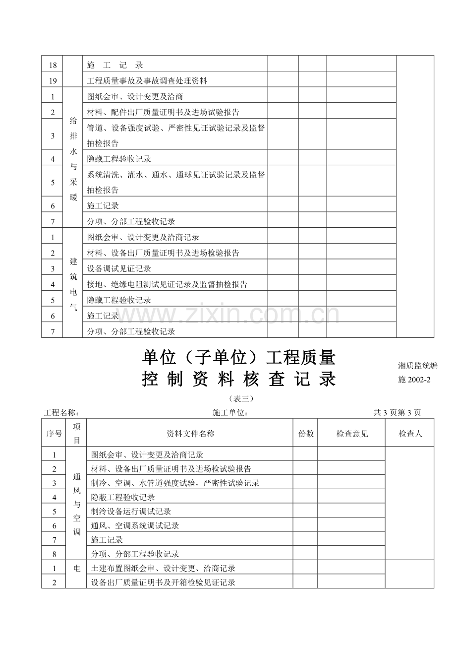 湘施2002-2单位(子单位)工程质量控制资料核查记录.doc_第3页