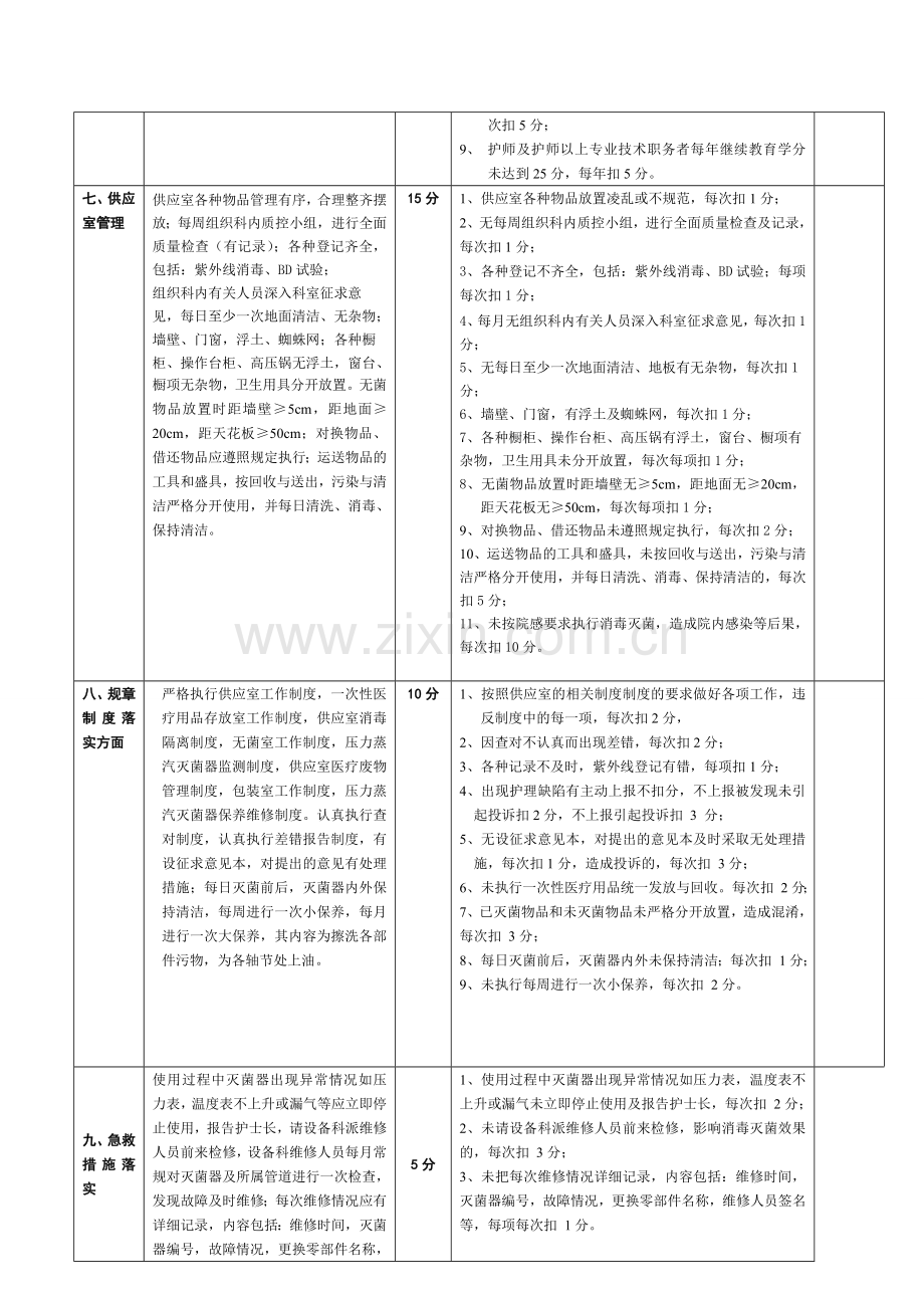 龙岩市第三医院供应室护理人员岗位绩效考核评分标准..doc_第3页