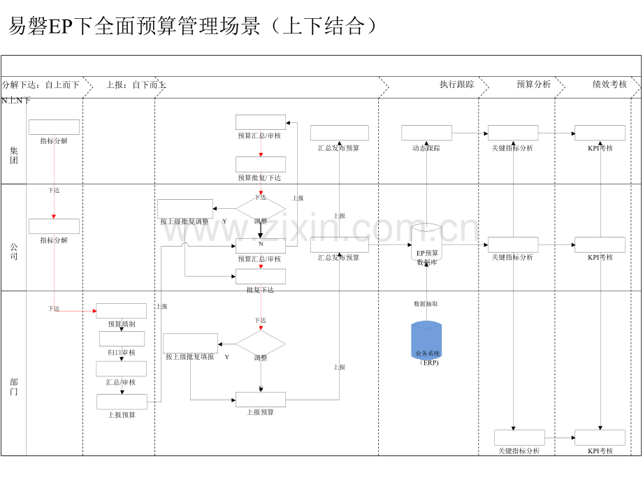 易磐EP全面预算管理软件介绍.doc_第3页