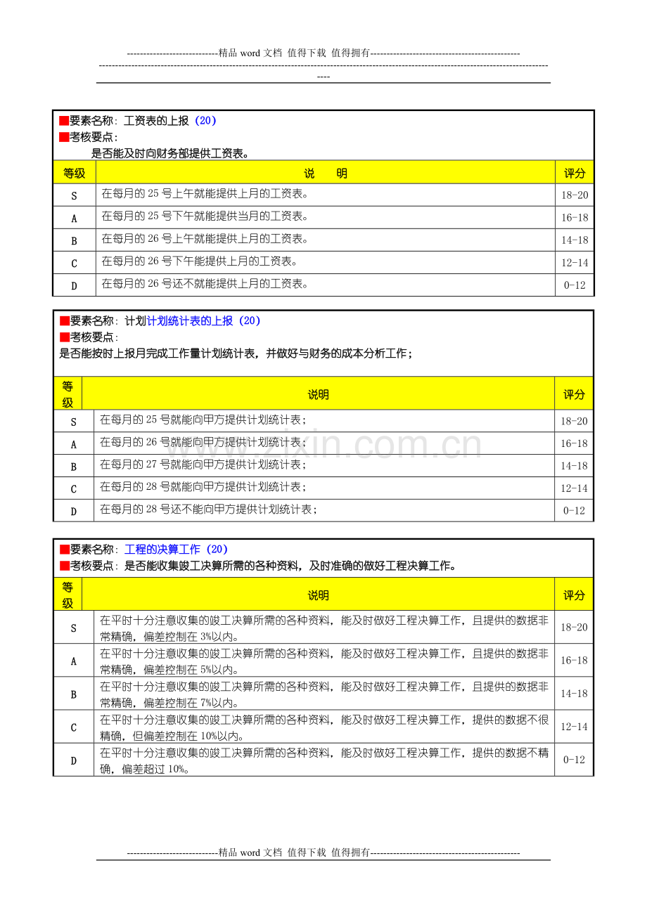 工程部预算员绩效考核表7..doc_第3页